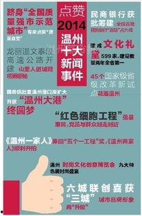 温州爆料最新新闻报道网,聚焦城市动态与民生焦点